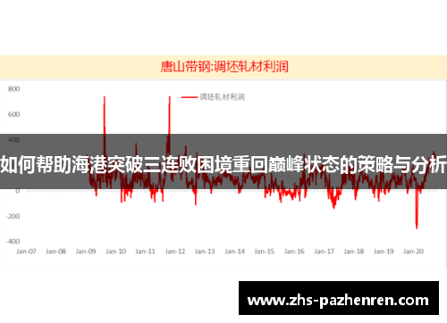 如何帮助海港突破三连败困境重回巅峰状态的策略与分析