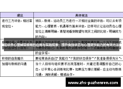 运动员心理辅导策略的应用与实践探索：提升竞技状态与心理调节能力的有效方法
