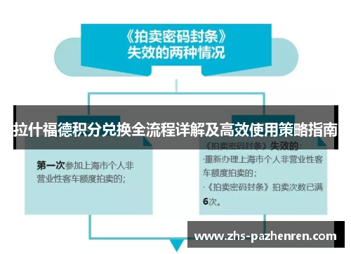 拉什福德积分兑换全流程详解及高效使用策略指南 拉什福德积分兑换全流程详解及高效使用策略指南