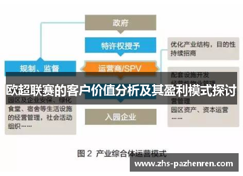 欧超联赛的客户价值分析及其盈利模式探讨