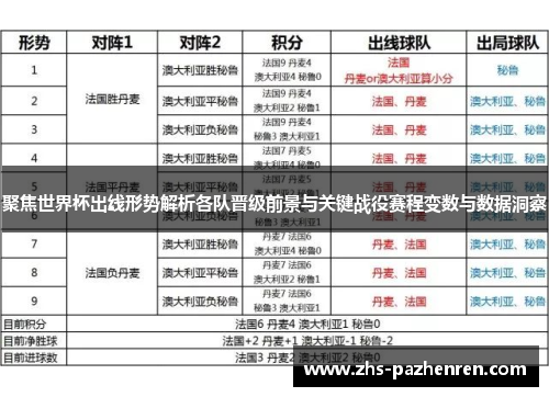 聚焦世界杯出线形势解析各队晋级前景与关键战役赛程变数与数据洞察